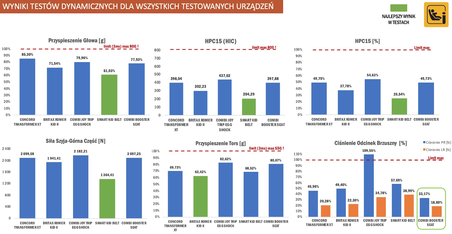 Wykresy przeciążeń